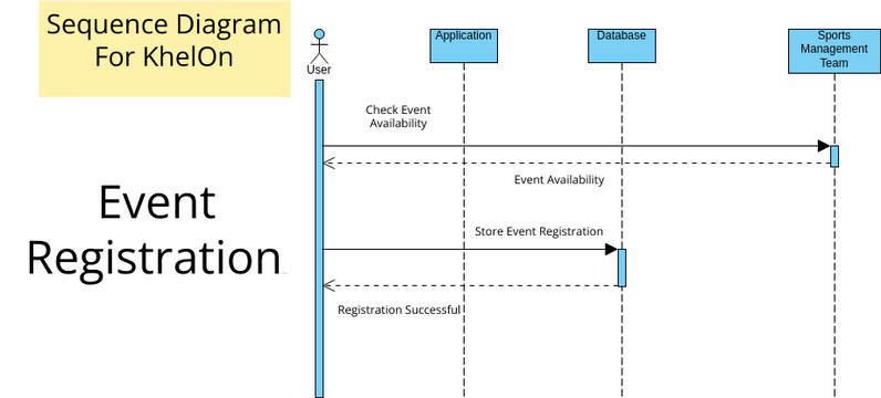 Generate Sequence Diagram Vs2015 Sequence Diagram Uml Diagra